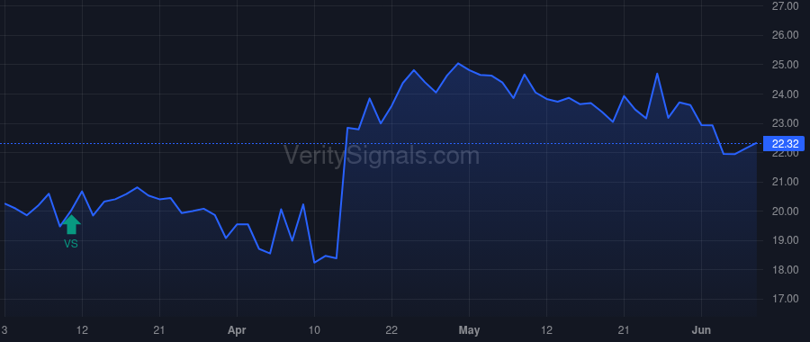 CIX price after insider trade by Hanley Bryan A.