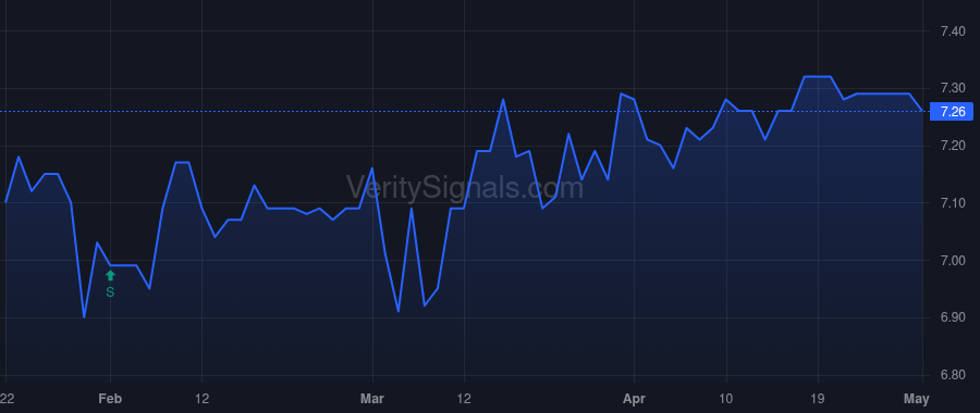 CIZN price after insider trade by Brantley Stacy M