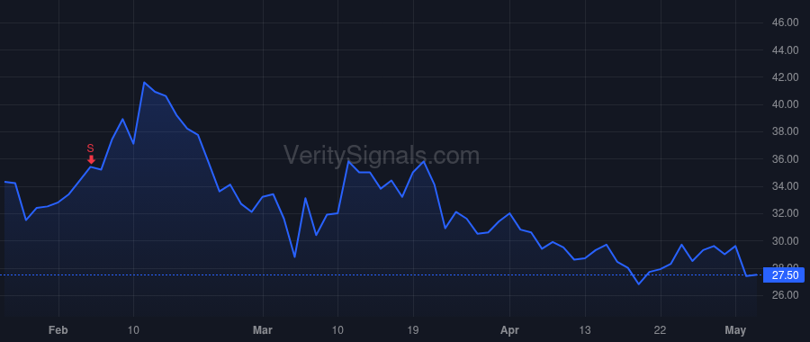 CKPT price after insider trade by Oliviero James F III