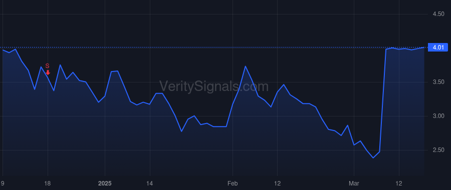 CKPT price after insider trade by Oliviero James F III