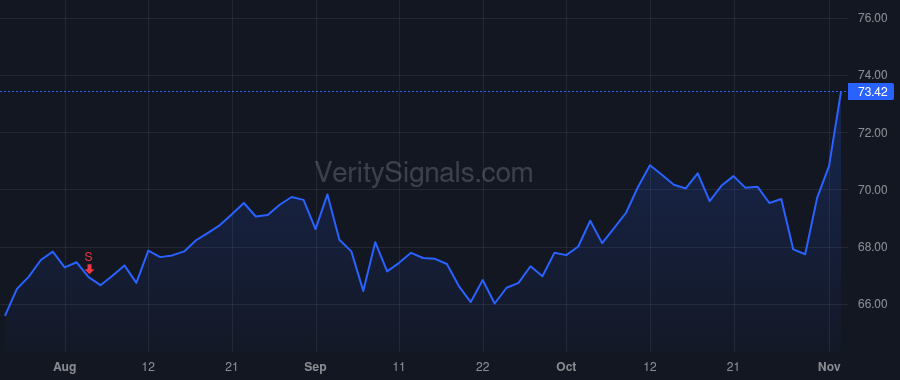 CL price after insider trade by Wallace Noel R.