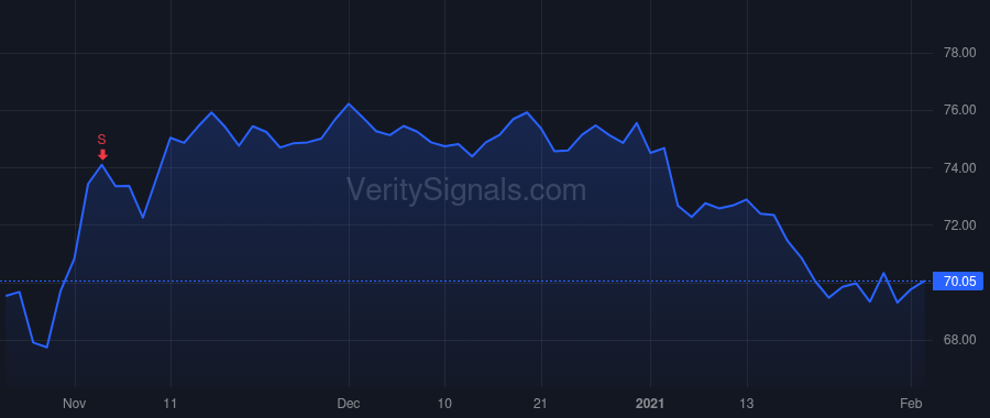 CL price after insider trade by Wallace Noel R.