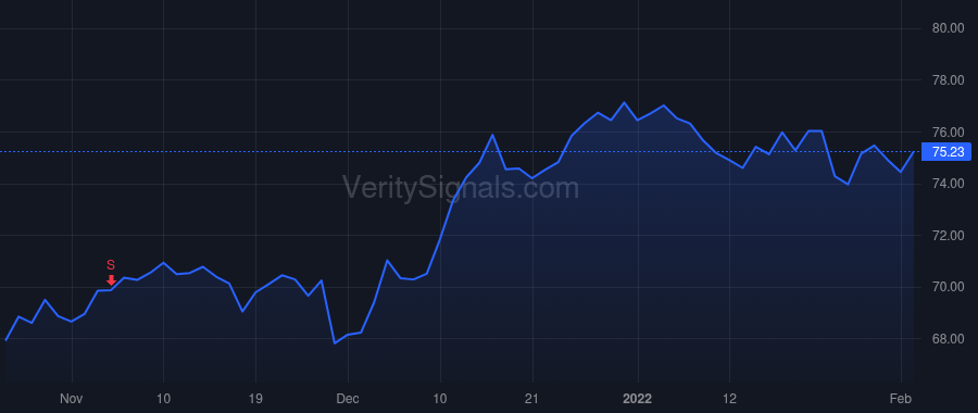 CL price after insider trade by Wallace Noel R.