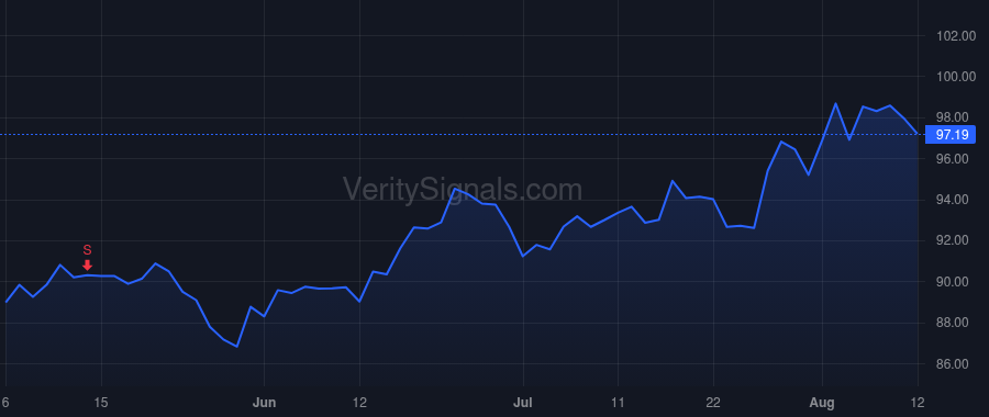 CL price after insider trade by Daniels Jennifer