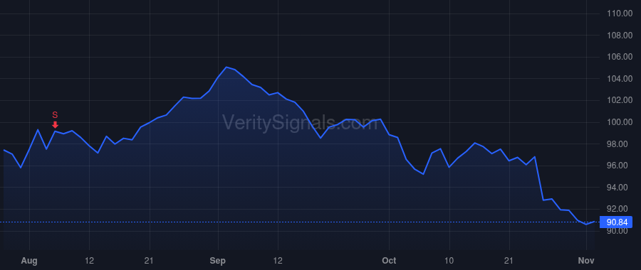 CL price after insider trade by Massey Sally