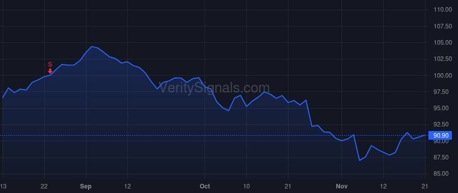 CL price after insider trade by Kooyman John W