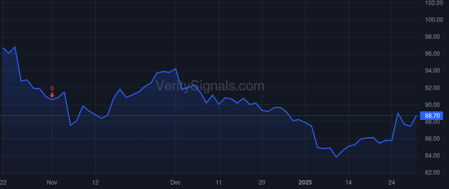 CL price after insider trade by SUTULA STANLEY J III