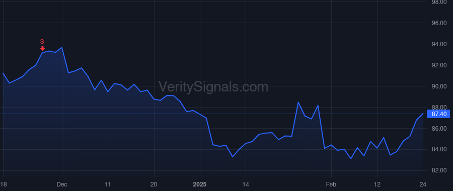 CL price after insider trade by SUTULA STANLEY J III