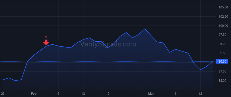 CL price after insider trade by Wallace Noel R.