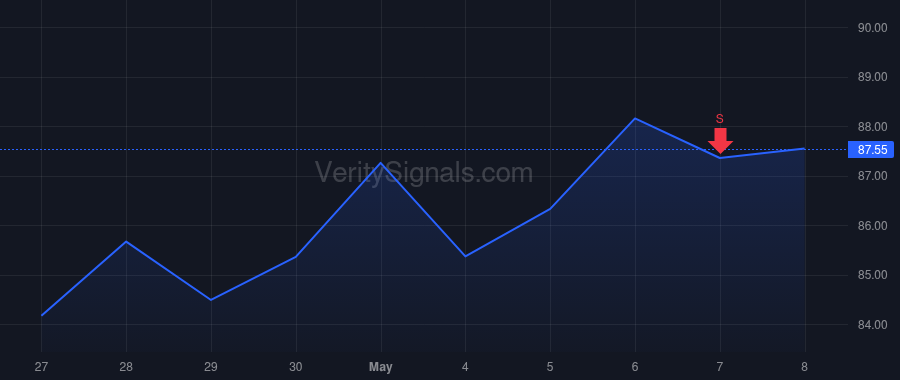 CL price after insider trade by Massey Sally