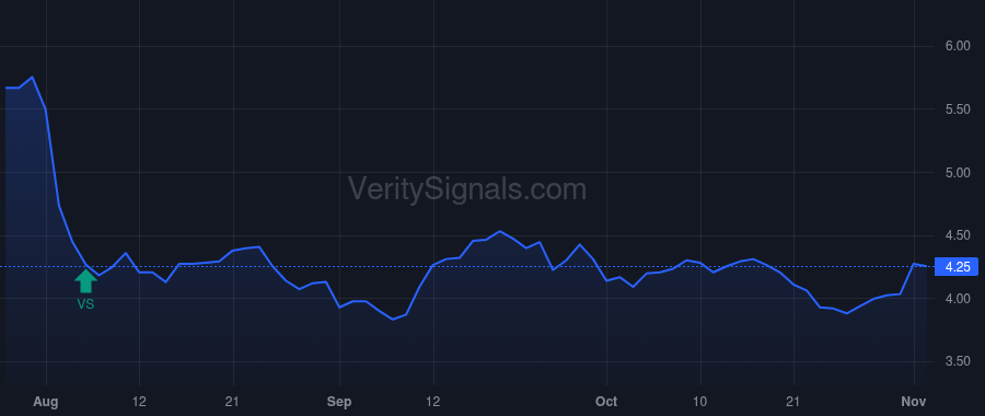 CLAR price after insider trade by SOKOLOW NICOLAS