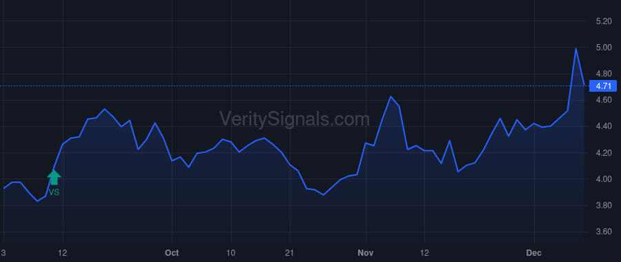 CLAR price after insider trade by KANDERS WARREN B