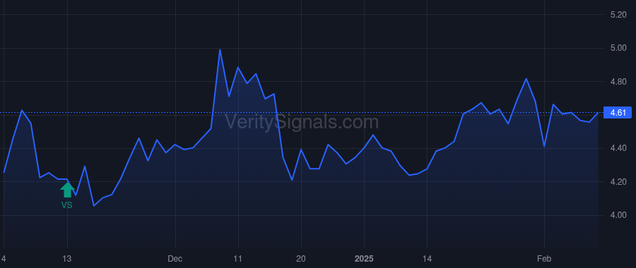 CLAR price after insider trade by SOKOLOW NICOLAS