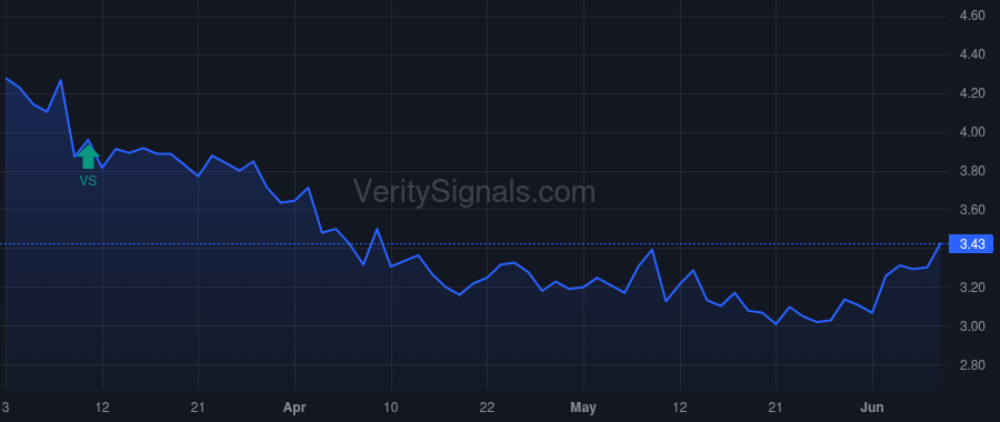 CLAR price after insider trade by SOKOLOW NICOLAS