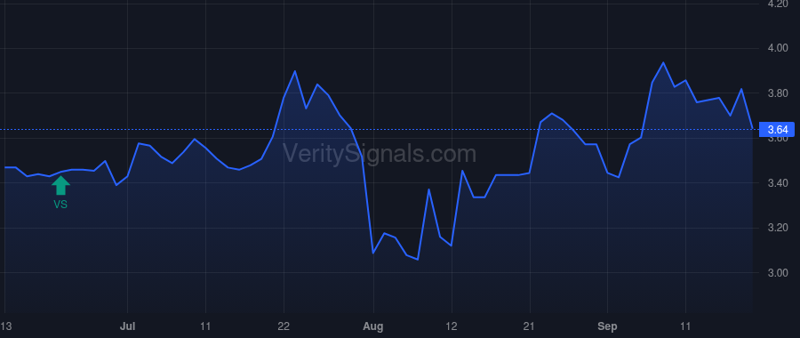 CLAR price after insider trade by KANDERS WARREN B