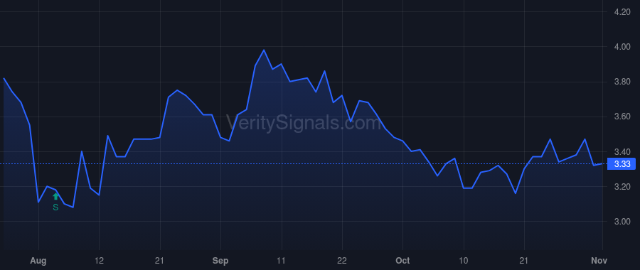 CLAR price after insider trade by YATES MICHAEL J