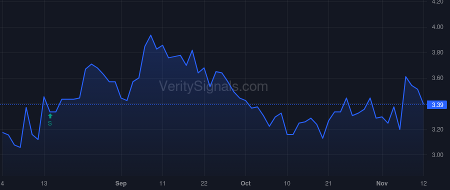 CLAR price after insider trade by KANDERS WARREN B