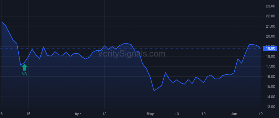 CLBK price after insider trade by Kemly Thomas J.