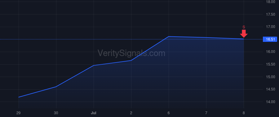 CLBT price after insider trade by Barter David