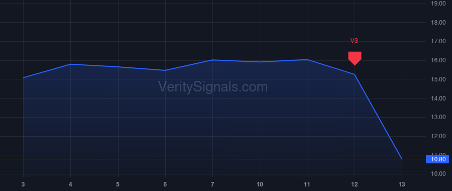 CLBT price after insider trade by Hogan Thomas E.
