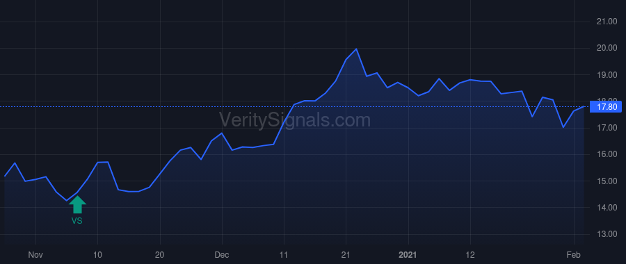 CLDB price after insider trade by KABACK NEIL J