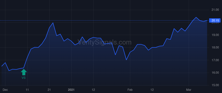 CLDB price after insider trade by WOOFTER TIMOTHY K