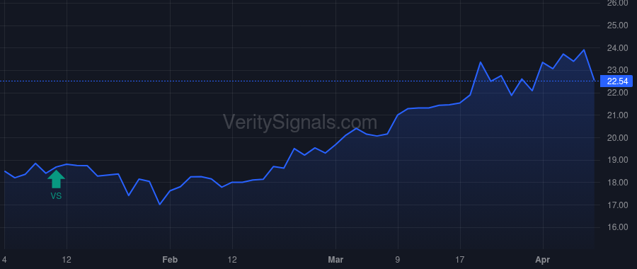 CLDB price after insider trade by COLE DAVID C