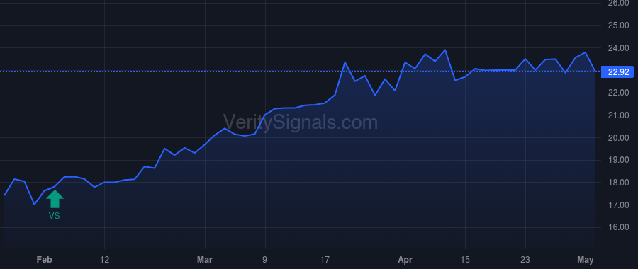 CLDB price after insider trade by Koch Joseph E