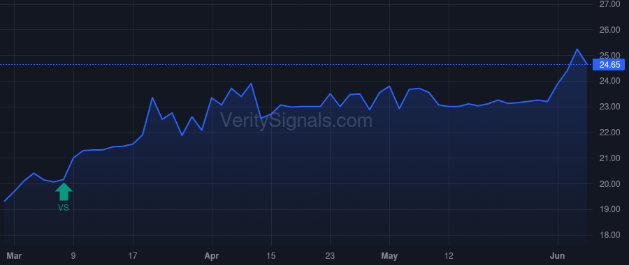 CLDB price after insider trade by Koch Joseph E