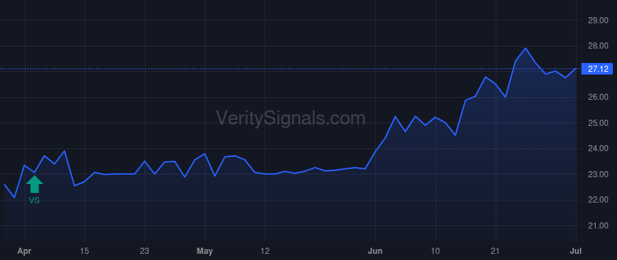 CLDB price after insider trade by Langhenry Joseph P
