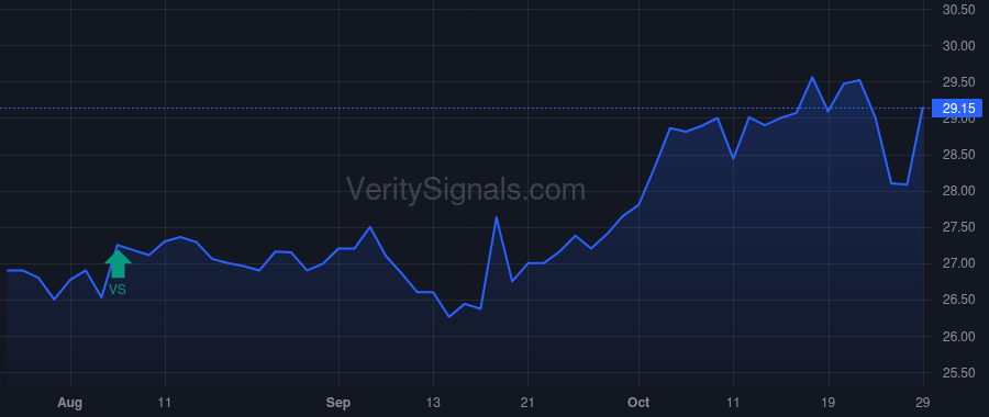 CLDB price after insider trade by WOOFTER TIMOTHY K