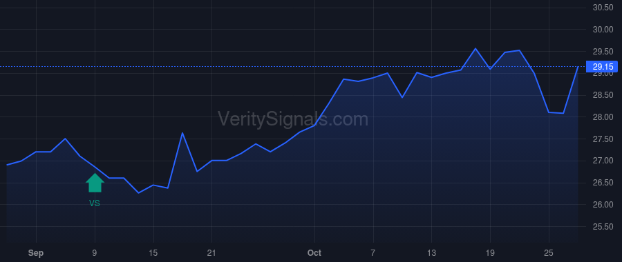 CLDB price after insider trade by WOOFTER TIMOTHY K