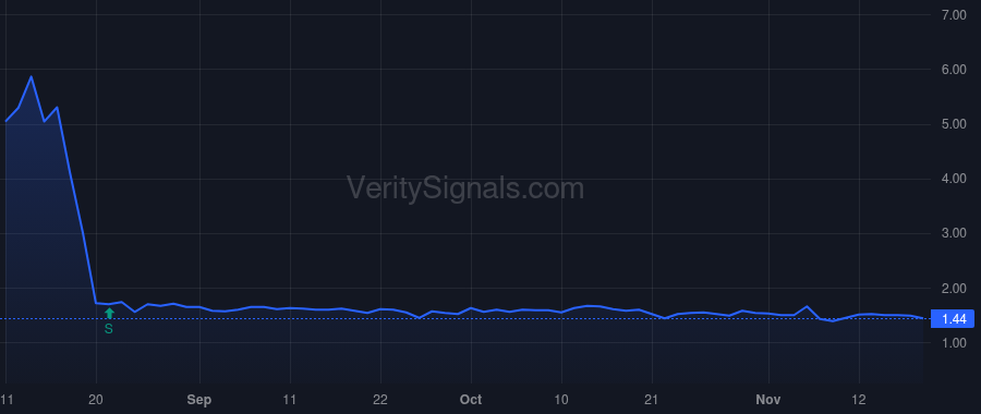 CLDI price after insider trade by Leftwich Scott