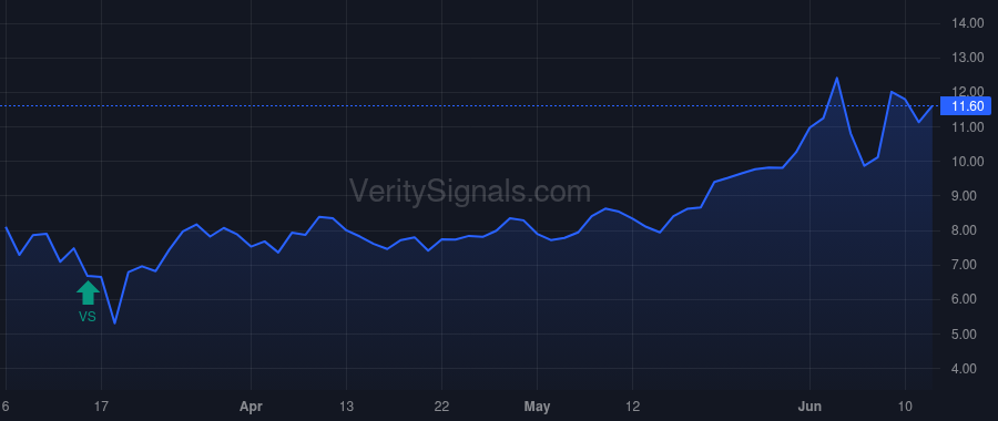 CLDR price after insider trade by FENTON PETER H