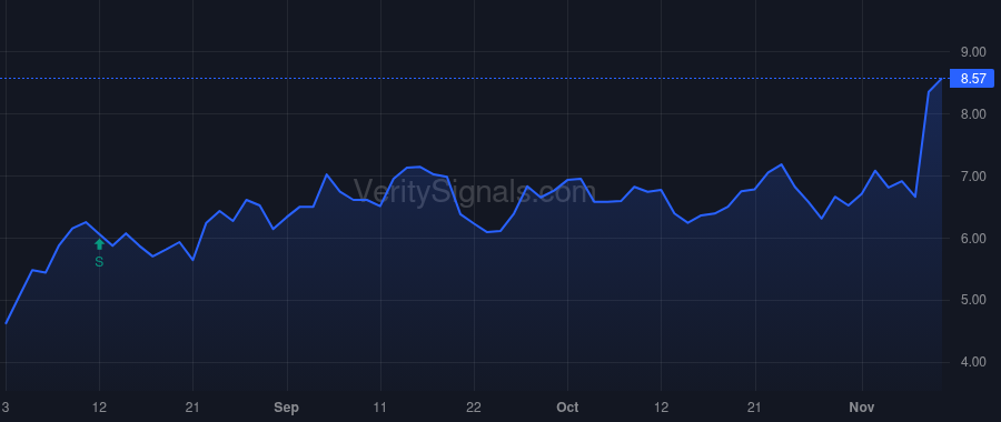 CLDT price after insider trade by CRAVEN DENNIS M