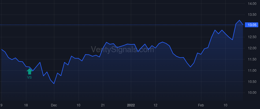 CLDT price after insider trade by FISHER JEFFREY H