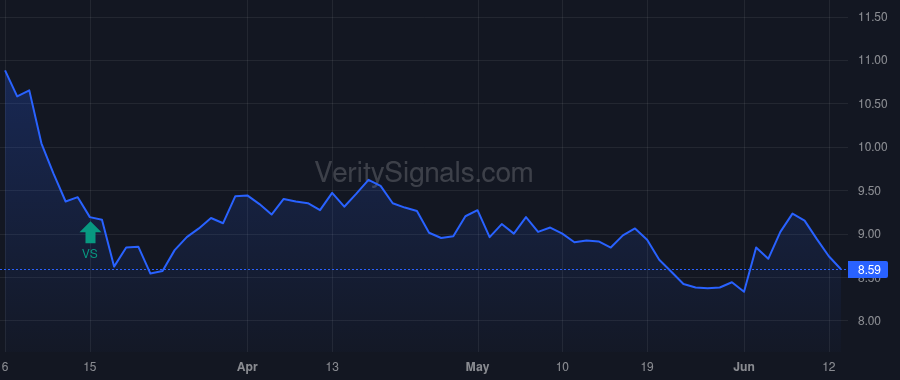 CLDT price after insider trade by FISHER JEFFREY H