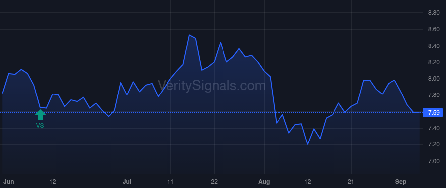 CLDT price after insider trade by CRAVEN DENNIS M