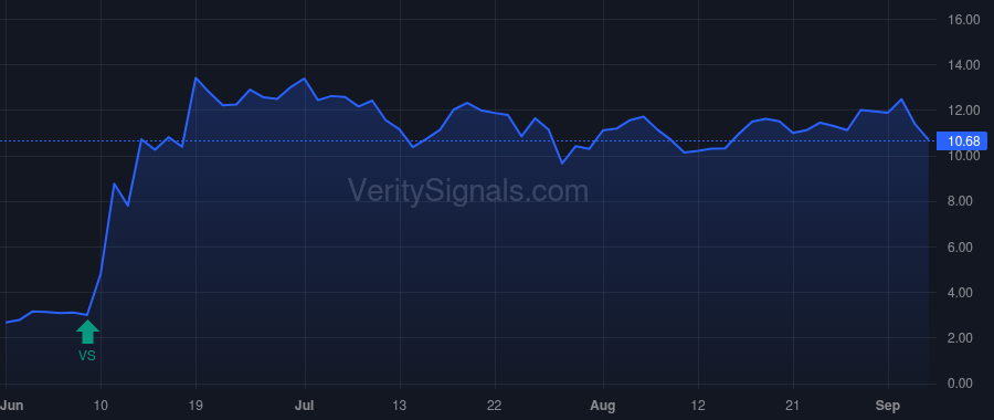CLDX price after insider trade by Marucci Anthony S