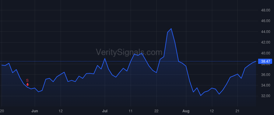 CLDX price after insider trade by Martin Samuel Bates