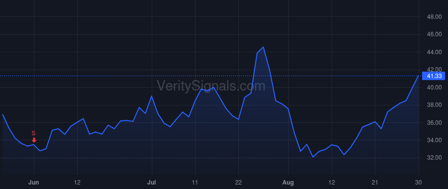 CLDX price after insider trade by Martin Samuel Bates