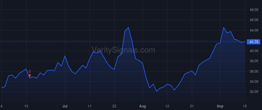 CLDX price after insider trade by Heath-Chiozzi Margo