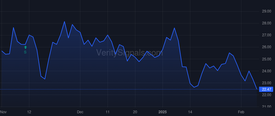 CLDX price after insider trade by Marucci Anthony S