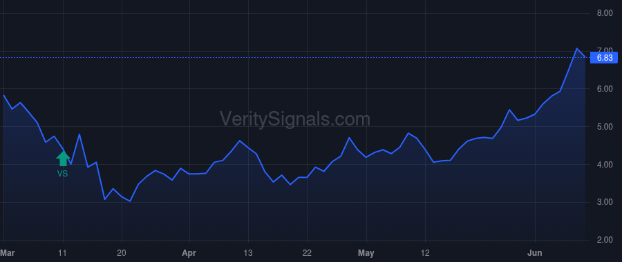 CLF price after insider trade by GONCALVES LOURENCO