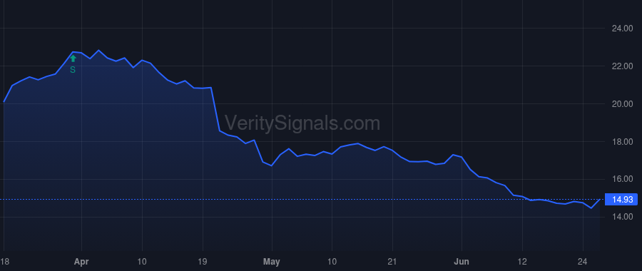 CLF price after insider trade by Mike Kelly