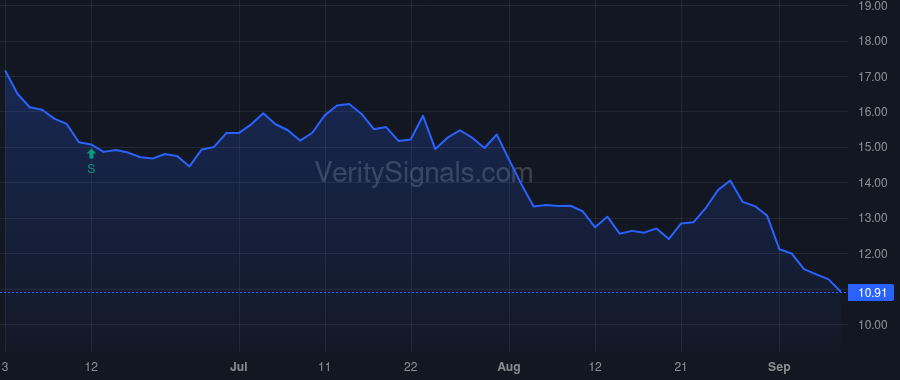 CLF price after insider trade by Goncalves Celso L Jr