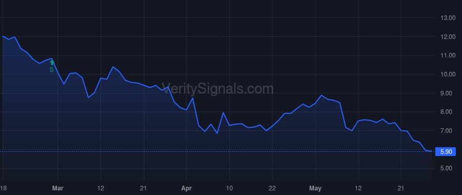 CLF price after insider trade by CRONIN JANE M.