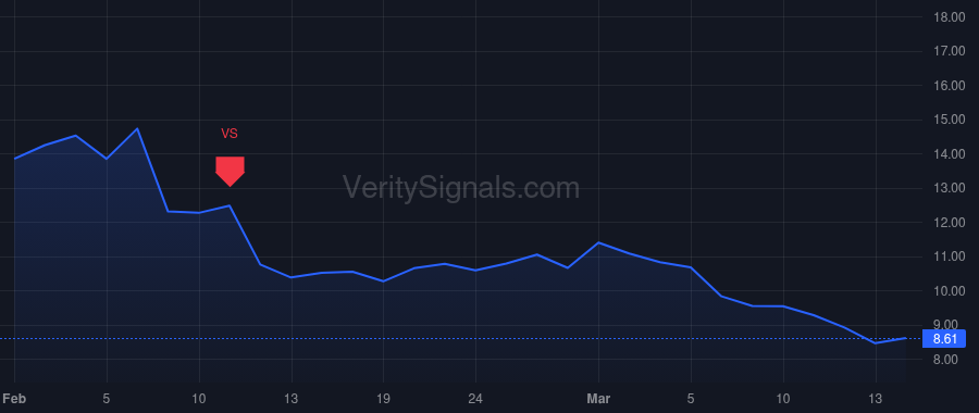 CLF price after insider trade by GONCALVES LOURENCO