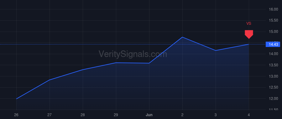 CLF insider trade chart