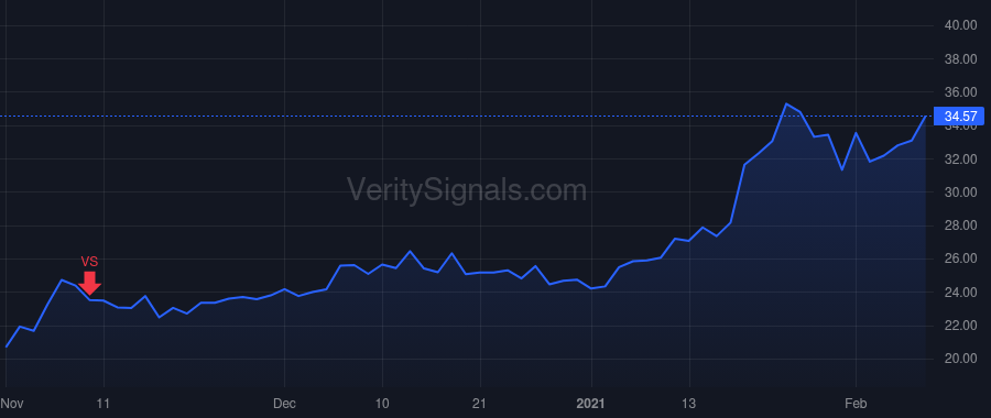 CLFD price after insider trade by Beranek Cheryl